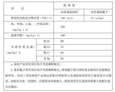 水性乳膠漆VOC檢測(cè)技巧，水性乳膠漆VOC檢測(cè)的關(guān)鍵技巧與方法 行業(yè)新聞 第5張