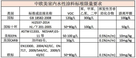 水性乳膠漆VOC檢測(cè)技巧，水性乳膠漆VOC檢測(cè)的關(guān)鍵技巧與方法 行業(yè)新聞 第4張