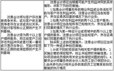 審計人員如何避免利益沖突？審計人員規(guī)避利益沖突的實用策略與規(guī)范指南 行業(yè)新聞 第5張