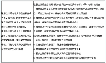 審計人員如何避免利益沖突？審計人員規(guī)避利益沖突的實用策略與規(guī)范指南 行業(yè)新聞 第4張
