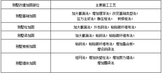 建筑加固施工流程中的質(zhì)量控制要點(diǎn)，建筑加固施工流程中的關(guān)鍵質(zhì)量控制要點(diǎn)解析 行業(yè)新聞 第4張