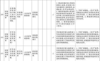 施工團(tuán)隊資質(zhì)審核的標(biāo)準(zhǔn)，施工團(tuán)隊資質(zhì)審核標(biāo)準(zhǔn)及要求 行業(yè)新聞 第2張