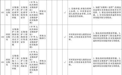 施工團(tuán)隊資質(zhì)審核的標(biāo)準(zhǔn)，施工團(tuán)隊資質(zhì)審核標(biāo)準(zhǔn)及要求 行業(yè)新聞 第5張
