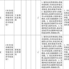 施工團(tuán)隊資質(zhì)審核的標(biāo)準(zhǔn)，施工團(tuán)隊資質(zhì)審核標(biāo)準(zhǔn)及要求 行業(yè)新聞 第3張