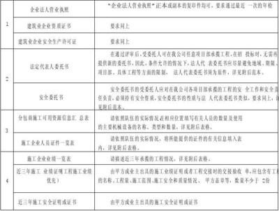 施工團(tuán)隊資質(zhì)審核的標(biāo)準(zhǔn)，施工團(tuán)隊資質(zhì)審核標(biāo)準(zhǔn)及要求 行業(yè)新聞 第4張