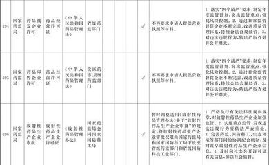 施工團(tuán)隊資質(zhì)審核的標(biāo)準(zhǔn)，施工團(tuán)隊資質(zhì)審核標(biāo)準(zhǔn)及要求 行業(yè)新聞 第6張