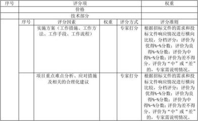 建筑加固項(xiàng)目風(fēng)險(xiǎn)評估方法，建筑加固項(xiàng)目風(fēng)險(xiǎn)評估方法研究與應(yīng)用 行業(yè)新聞 第5張