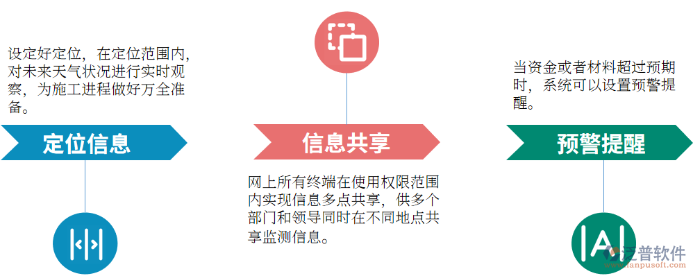 施工安全預(yù)警系統(tǒng)介紹，施工安全預(yù)警系統(tǒng)，智能化保障工地安全的全面解決方案 行業(yè)新聞 第4張