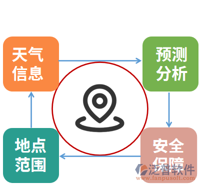 施工安全預(yù)警系統(tǒng)介紹，施工安全預(yù)警系統(tǒng)，智能化保障工地安全的全面解決方案 行業(yè)新聞 第5張