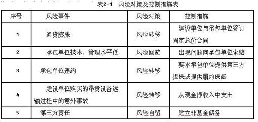 施工現(xiàn)場風險評估案例分析，施工現(xiàn)場風險評估案例分析及防范措施探討 行業(yè)新聞 第2張