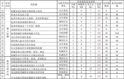 施工現(xiàn)場風險評估案例分析，施工現(xiàn)場風險評估案例分析及防范措施探討 行業(yè)新聞 第4張