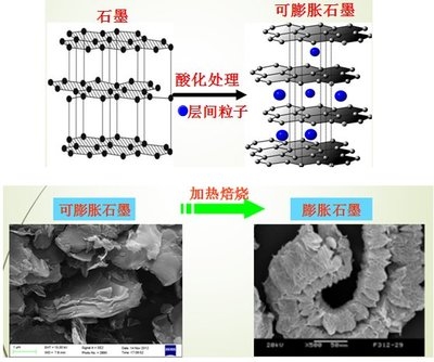 氣相氧化法處理成本分析，氣相氧化法處理成本分析與優(yōu)化策略，氣相氧化法處理成本分析與優(yōu)化策略 行業(yè)新聞 第2張