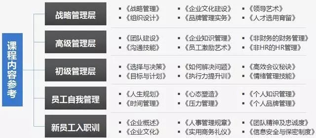 如何制定個性化人才培養(yǎng)方案？高效制定個性化人才培養(yǎng)方案的實用指南 行業(yè)新聞 第4張