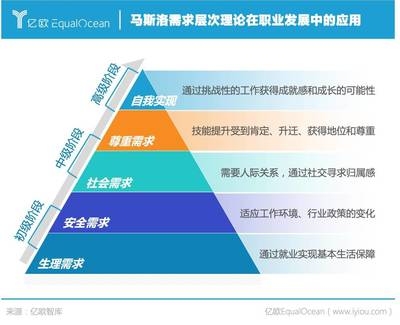 如何制定個性化人才培養(yǎng)方案？高效制定個性化人才培養(yǎng)方案的實用指南 行業(yè)新聞 第5張