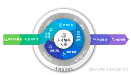 如何制定個性化人才培養(yǎng)方案？高效制定個性化人才培養(yǎng)方案的實用指南 行業(yè)新聞 第6張