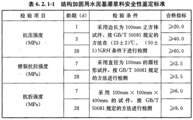 水泥注漿與其它加固技術(shù)比較，水泥注漿與其他加固技術(shù)的對(duì)比分析 行業(yè)新聞 第6張