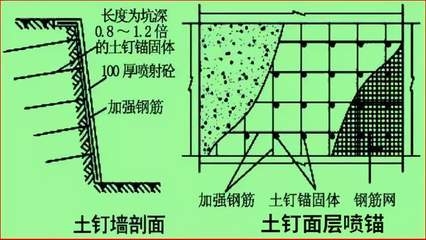 水泥注漿與其它加固技術(shù)比較，水泥注漿與其他加固技術(shù)的對(duì)比分析 行業(yè)新聞 第5張