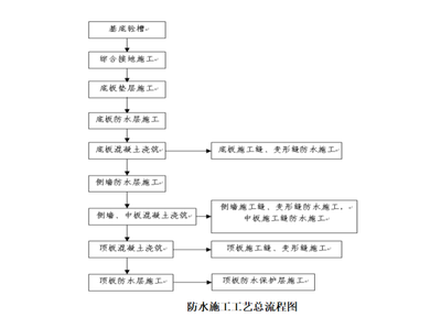 施工技術(shù)交底的具體流程，施工技術(shù)交底的標(biāo)準(zhǔn)流程與步驟詳解 行業(yè)新聞 第3張