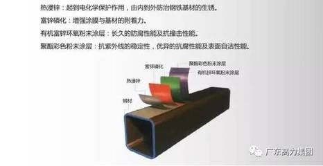 磷化處理提高涂層附著力原理，磷化處理增強涂層附著力的作用機理 行業(yè)新聞 第3張