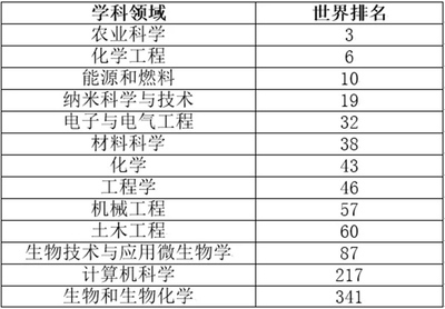 納米材料在土木工程中的應(yīng)用案例，納米材料在土木工程中的創(chuàng)新應(yīng)用案例解析 行業(yè)新聞 第6張