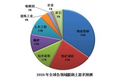 納米材料在土木工程中的應(yīng)用案例，納米材料在土木工程中的創(chuàng)新應(yīng)用案例解析 行業(yè)新聞 第5張