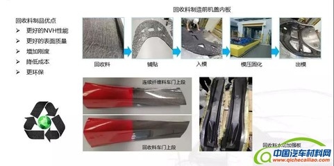 碳纖維材料的回收利用現(xiàn)狀，碳纖維材料回收利用的現(xiàn)狀與挑戰(zhàn) 行業(yè)新聞 第5張
