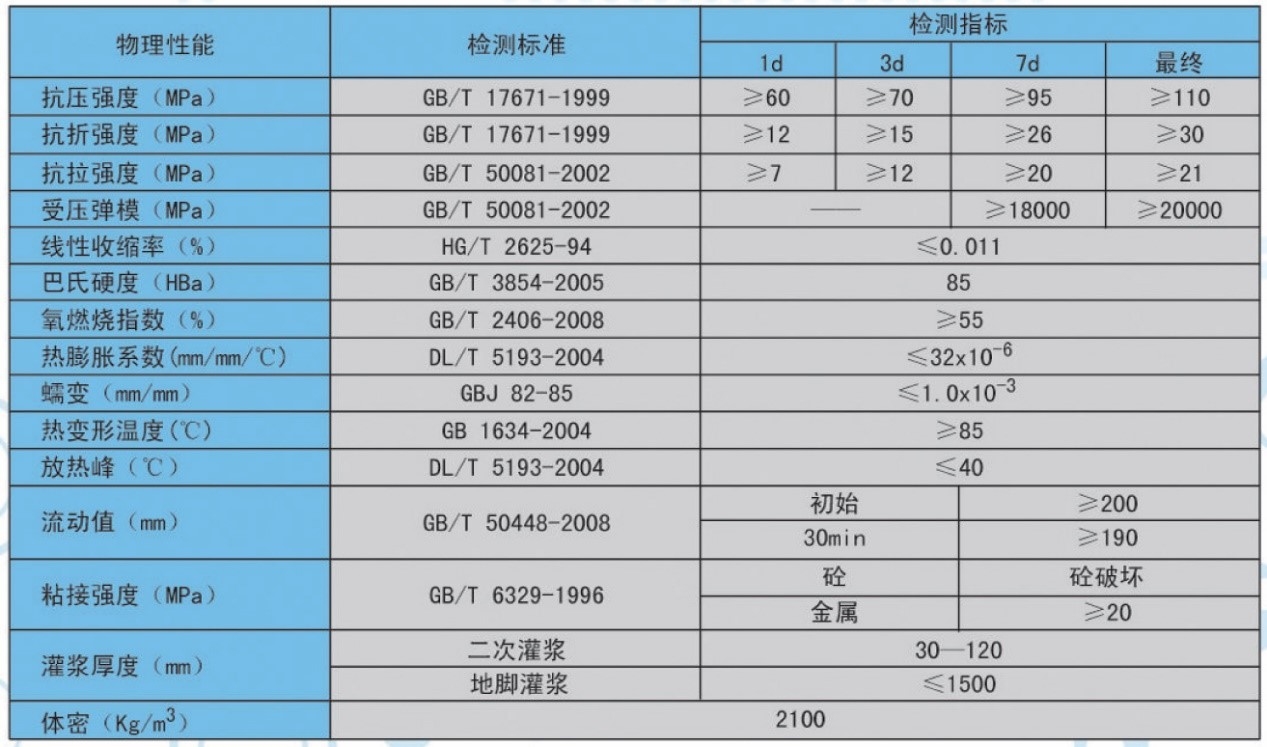耐熱鋼預(yù)熱溫度對蠕變強(qiáng)度的作用，耐熱鋼預(yù)熱溫度對蠕變強(qiáng)度的影響研究 行業(yè)新聞 第4張