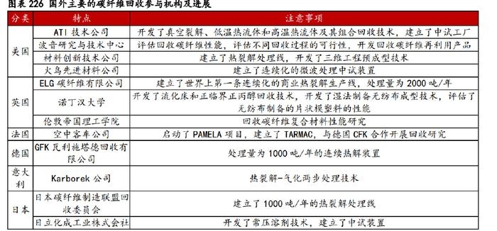 碳纖維材料的環(huán)保性能評估，碳纖維材料環(huán)保性能的綜合評估與分析 行業(yè)新聞 第5張