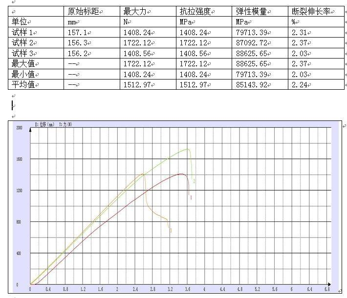 碳纖維材料的環(huán)保性能評估，碳纖維材料環(huán)保性能的綜合評估與分析 行業(yè)新聞 第6張