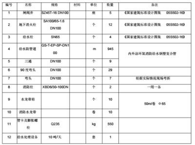 建筑圖紙更新的法規(guī)依據(jù)，建筑圖紙更新的法規(guī)依據(jù)與要求 行業(yè)新聞 第3張