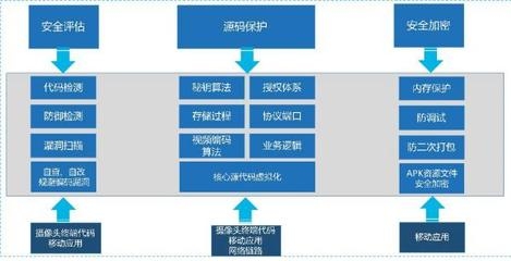 建筑加固行業(yè)智能化解決方案，建筑加固行業(yè)智能化解決方案，創(chuàng)新技術(shù)引領(lǐng)未來加固新趨勢 行業(yè)新聞 第3張