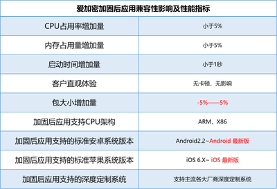 如何提升加固資質(zhì)等級，加固資質(zhì)等級提升指南，關鍵步驟與策略，加固資質(zhì)等級提升的關鍵步驟與策略指南 行業(yè)新聞 第5張