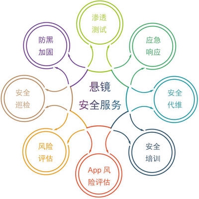如何提升加固資質(zhì)等級，加固資質(zhì)等級提升指南，關鍵步驟與策略，加固資質(zhì)等級提升的關鍵步驟與策略指南 行業(yè)新聞 第4張