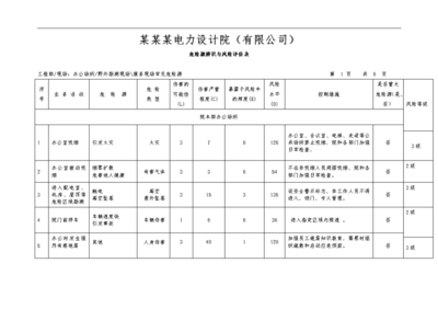 設(shè)計(jì)院資質(zhì)轉(zhuǎn)讓風(fēng)險(xiǎn)評估方法，設(shè)計(jì)院資質(zhì)轉(zhuǎn)讓風(fēng)險(xiǎn)評估方法 行業(yè)新聞 第4張