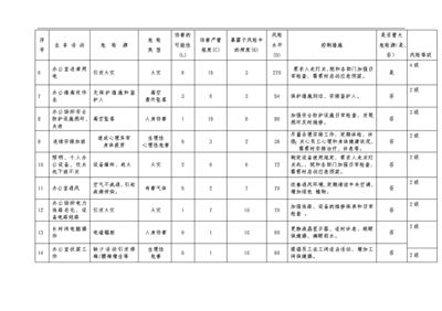 設(shè)計(jì)院資質(zhì)轉(zhuǎn)讓風(fēng)險(xiǎn)評估方法，設(shè)計(jì)院資質(zhì)轉(zhuǎn)讓風(fēng)險(xiǎn)評估方法 行業(yè)新聞 第2張