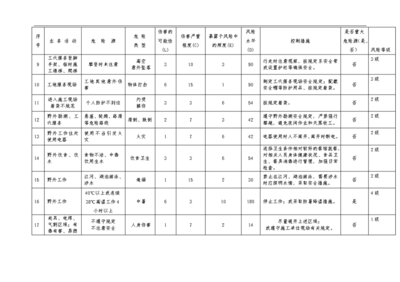 設(shè)計(jì)院資質(zhì)轉(zhuǎn)讓風(fēng)險(xiǎn)評估方法，設(shè)計(jì)院資質(zhì)轉(zhuǎn)讓風(fēng)險(xiǎn)評估方法 行業(yè)新聞 第5張