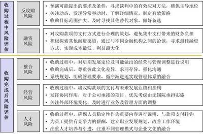 設(shè)計(jì)院資質(zhì)轉(zhuǎn)讓風(fēng)險(xiǎn)評估方法，設(shè)計(jì)院資質(zhì)轉(zhuǎn)讓風(fēng)險(xiǎn)評估方法 行業(yè)新聞 第6張