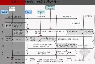 設(shè)計(jì)階段成本控制案例分析，設(shè)計(jì)階段成本控制的關(guān)鍵策略與實(shí)踐案例分析 行業(yè)新聞 第5張