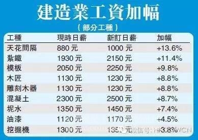 建筑行業(yè)面試薪資談判技巧，建筑行業(yè)面試必備，高效薪資談判技巧全攻略 行業(yè)新聞 第3張