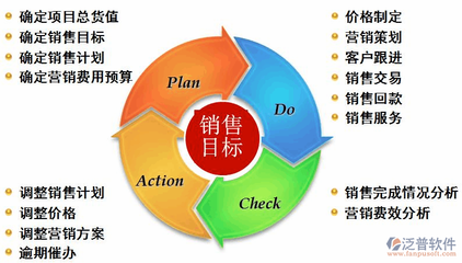 如何制定有效的采購計(jì)劃？高效采購計(jì)劃制定指南，從策略到執(zhí)行的完整步驟 行業(yè)新聞 第2張