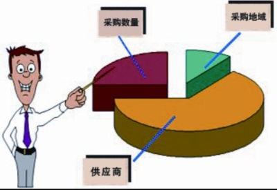 如何制定有效的采購計(jì)劃？高效采購計(jì)劃制定指南，從策略到執(zhí)行的完整步驟 行業(yè)新聞 第4張