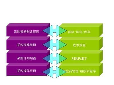 如何制定有效的采購計(jì)劃？高效采購計(jì)劃制定指南，從策略到執(zhí)行的完整步驟 行業(yè)新聞 第5張