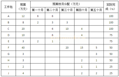 設(shè)計(jì)服務(wù)進(jìn)度評(píng)估的案例分析，設(shè)計(jì)服務(wù)進(jìn)度評(píng)估的實(shí)踐案例分析與優(yōu)化策略，設(shè)計(jì)服務(wù)進(jìn)度評(píng)估的實(shí)踐案例分析與優(yōu)化策略 行業(yè)新聞 第6張