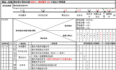 設(shè)計(jì)服務(wù)進(jìn)度評(píng)估的案例分析，設(shè)計(jì)服務(wù)進(jìn)度評(píng)估的實(shí)踐案例分析與優(yōu)化策略，設(shè)計(jì)服務(wù)進(jìn)度評(píng)估的實(shí)踐案例分析與優(yōu)化策略 行業(yè)新聞 第5張