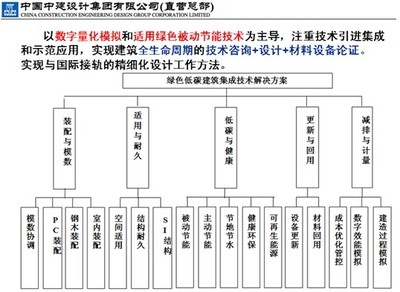 建筑檢測新技術(shù)發(fā)展趨勢，建筑檢測新技術(shù)的發(fā)展趨勢與應(yīng)用前景 行業(yè)新聞 第3張