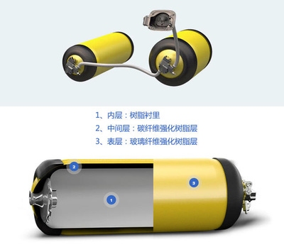 碳纖維儲氫罐安全性研究，碳纖維儲氫罐安全性能分析與優(yōu)化研究，碳纖維儲氫罐安全性能分析與優(yōu)化研究 行業(yè)新聞 第4張