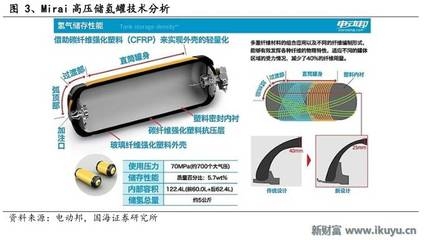 碳纖維儲氫罐安全性研究，碳纖維儲氫罐安全性能分析與優(yōu)化研究，碳纖維儲氫罐安全性能分析與優(yōu)化研究 行業(yè)新聞 第3張