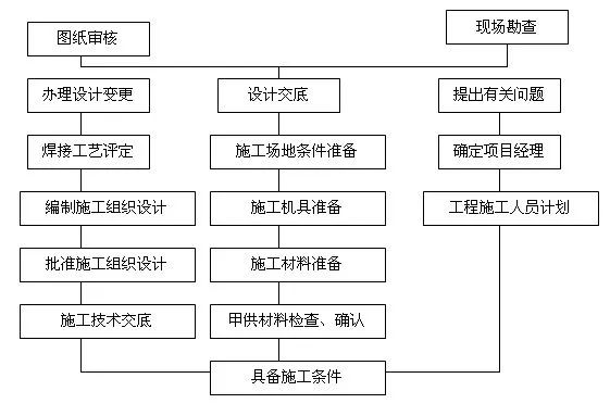 設計變更常見問題及對策，設計變更過程中的常見問題分析與解決對策 行業(yè)新聞 第5張