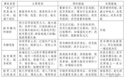 設計變更常見問題及對策，設計變更過程中的常見問題分析與解決對策 行業(yè)新聞 第6張