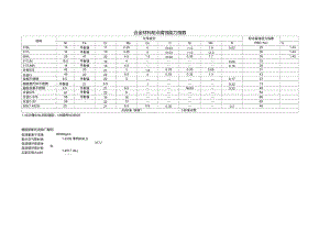 耐腐蝕指數(shù)計(jì)算的實(shí)際案例，耐腐蝕指數(shù)計(jì)算的實(shí)際案例分析 行業(yè)新聞 第2張